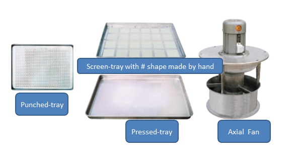 Diesel Heating CT-C Hot Air Circulating Drying Oven