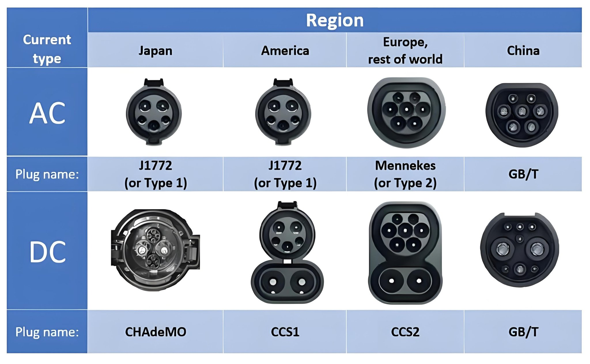 Commercial Fast Electric Car Charging Station Fast Dc Ev Charger Station 60kw 120kw 180kw 240kw Ocpp Dc Charger