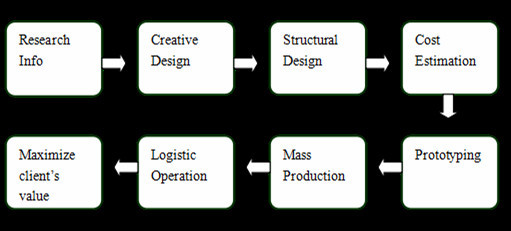 YM1-589 NEW Beige Linen Necklace Bracelet Bangle Two Tier T-Bar Jewelry Display Stand