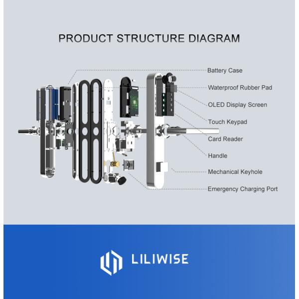 RFID Card Aluminium Door Lock C Class Lock Core Save Energy Durable