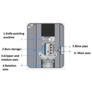 Dental Laboratory Equipment and 5 Axis Dental Milling Machine Dental Milling