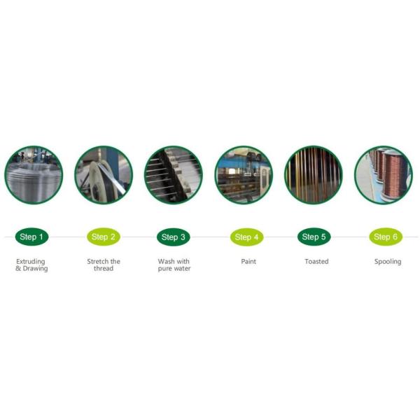 Enameled Wire Electrical Metallic Conductor Copper Clad Aluminium Wire 0.13mm 8-10% Enameled Wire Aluminum or Copper