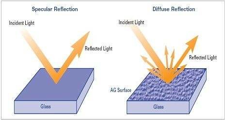 Durable Clear Non Glare Glass With Multi Angle Diffuse Reflection Effect