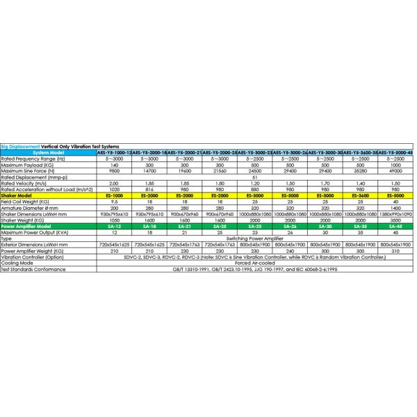 Electrodynamic Vibration Shaker System Mechanical Test Equipment For High Frequency Vibration Testing