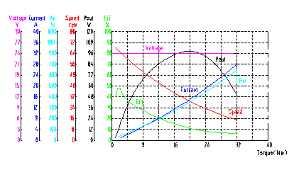 High Strength Permanent Magnet DC Motor with High Torque and Low Sound