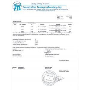 Shenzhen Sun Global Glass Co., Ltd. Certifications