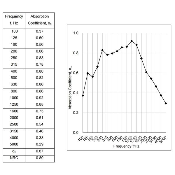 1.8/1.8/0.5mm Acoustic Nano Microperforated Wood Panels Lamitak Finish Meeting Room