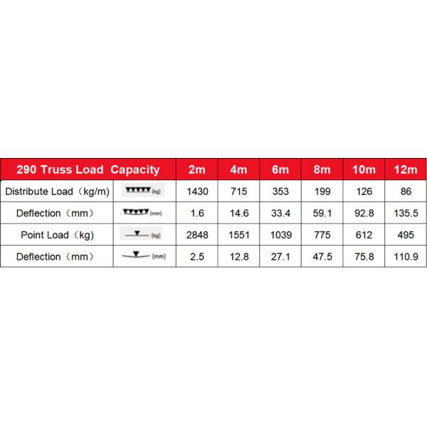 F34 Square Stage Light Truss Concert Stage 290*290mm