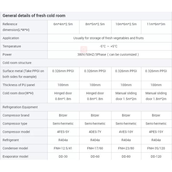 Vegetables Cold Room Freezer Walk In Cold Storage Units For Keep Fresh Fruits Fish Transportation