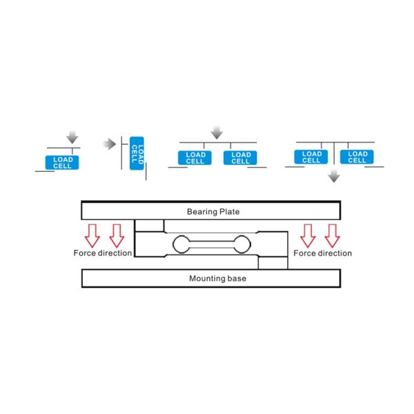Customized 50kg 100kg Beehive Scale Platform Scale High Accuracy Single Point Load Cell