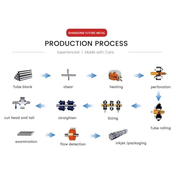 AISI ASTM GB JIS DIN Precision Seamless Cold Drawn Tubes / Carbon Steel Seamless Pipe