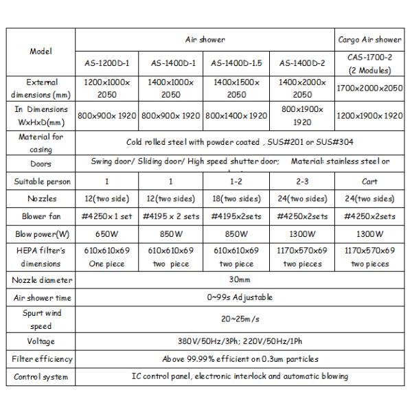 Big Cargo 400W Cleanroom Air Shower With Shutter Door , HEPA Filter