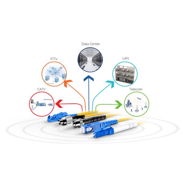 SC UPC - SC UPC Single Mode Fiber Optic Patch Cable G652D Simplex 2.0mm Fiber Patch Cord Jumper