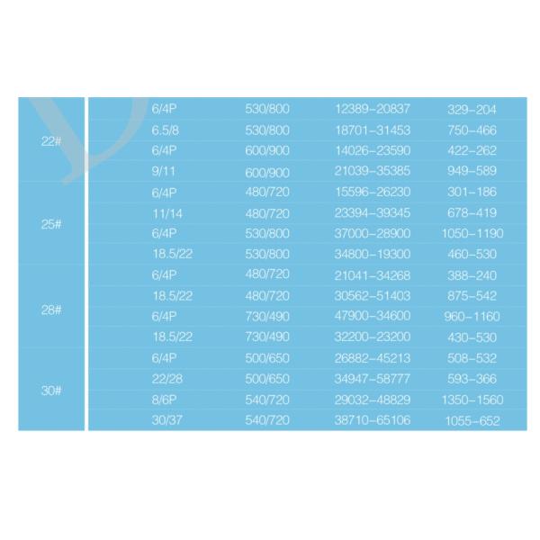 DHF centrifugal blowers and fans/ventilation blowers