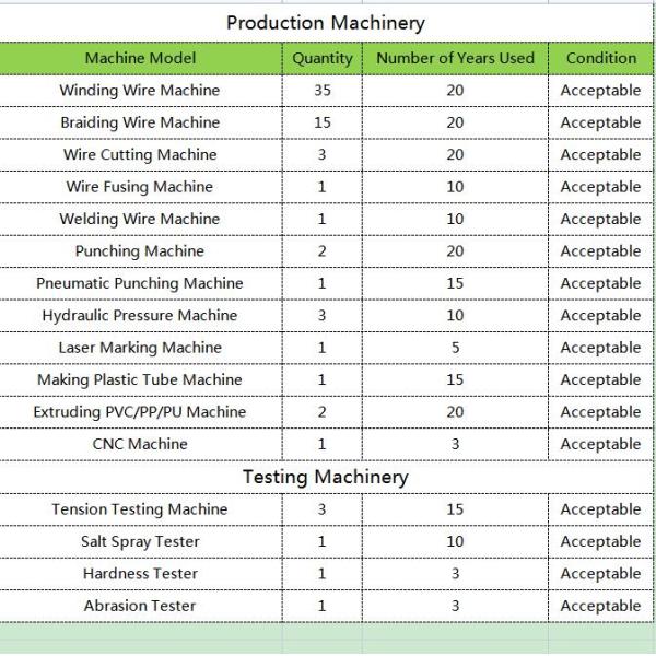 Quality inspection of wire rope production with technician examining product