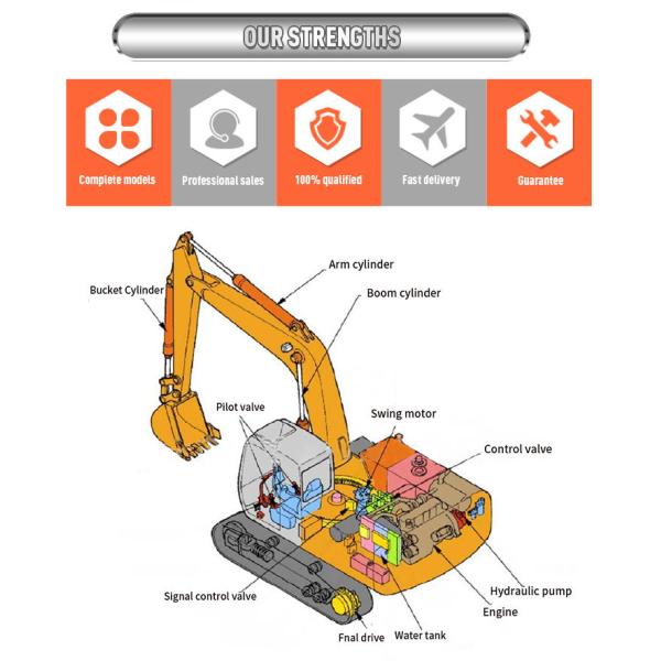 723-40-51201 723-40-51200 Relief Main Valve Service Valve For PC228UU-1 Excavator