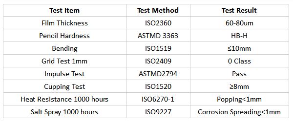 Geysers Anti Corrosion Powder Coating RAL 1006 Color 180-200ºC Curing