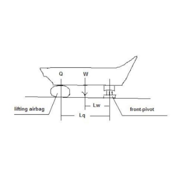Layers Cone Heavy Lifting Airbags Cylindrical Docking Shipping Air Bags