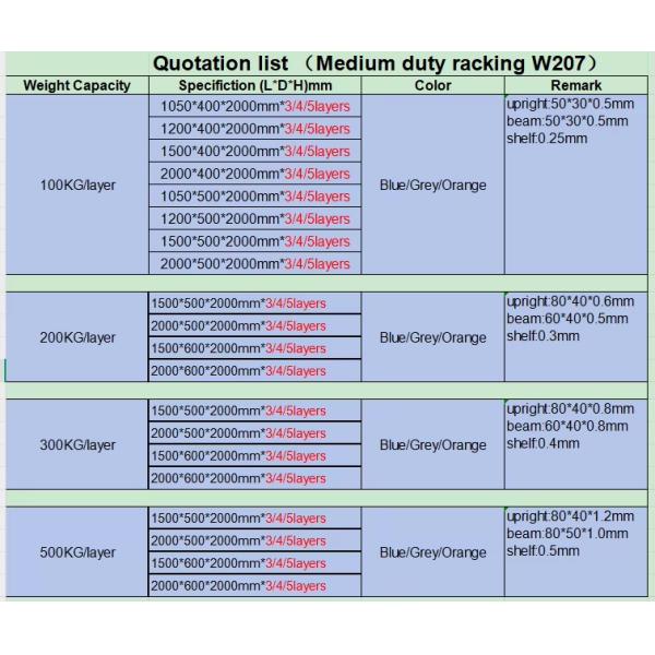 Longspan Steel Shelving Racking , Medium Duty Pallet Racking Shelving
