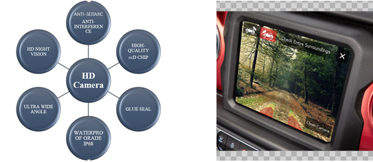 Forward Facing Off Road Camera