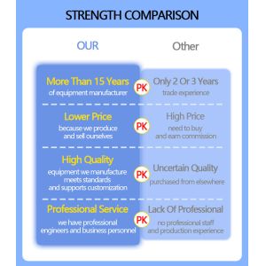 Liyi Tray Dryer Oven , Industrial Hot Air Circulating Drying Oven