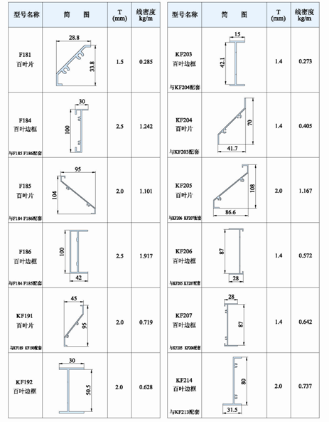 Blind / Shutter Industrial Aluminum Profile , Louver / Jalousie Extrusion Profiles