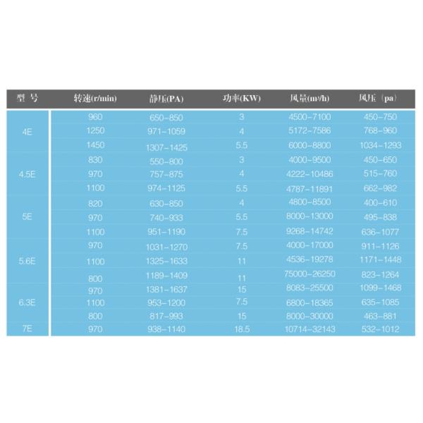 DHF centrifugal blowers and fans/ventilation blowers