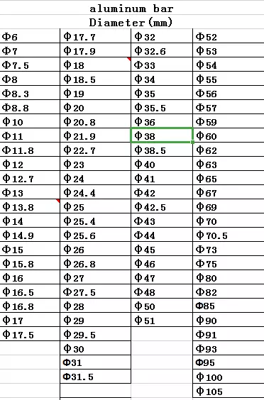 Smooth Surface 5052 Aluminum Bar Stock , Aluminium Alloy Bar 0-6m Length