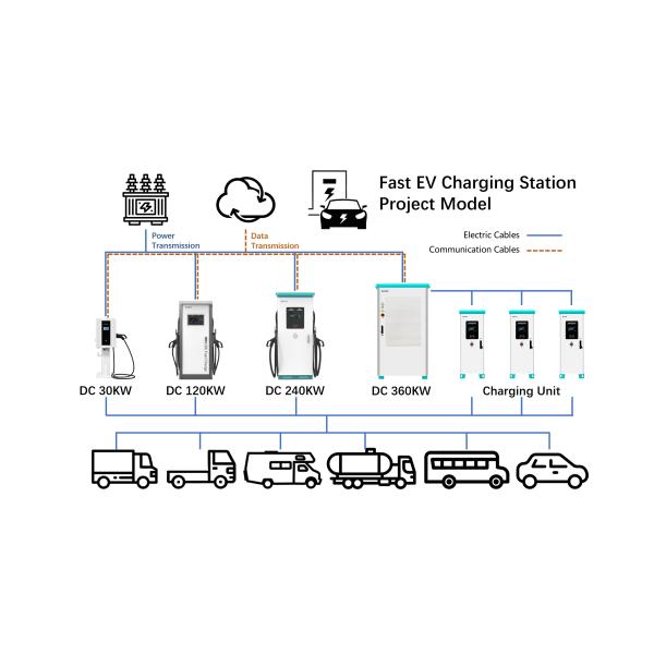 EU UK Smart EV Charger 320KW 480KW 1200KW Commercial DC Fast Charging Stations