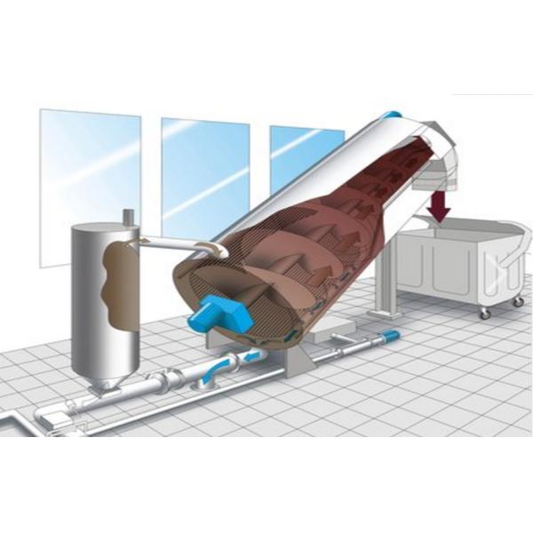 2.25KW Poultry Manure Separator Equipment