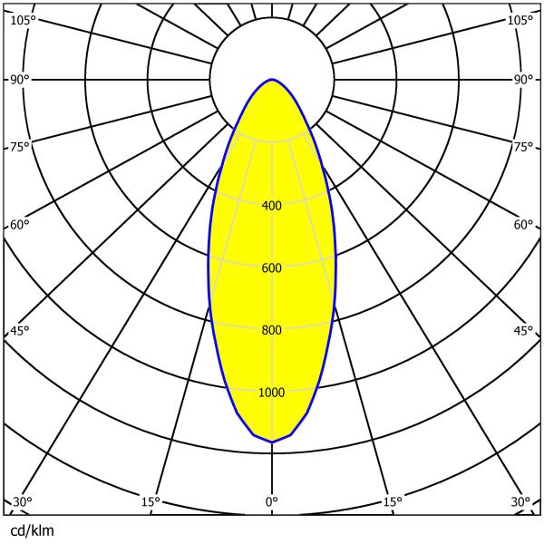 168pcs 3030 LED PC Lens 92% Transmittance IP65 Waterproof