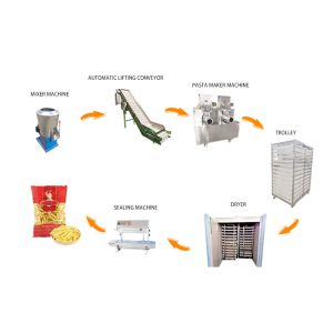 China Professional Spaghetti And Macaroni Extruder Machine 150kg/H 100r/min on sale