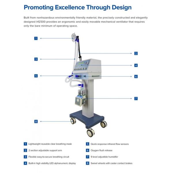 Power Failure Support Portable Medical Ventilator , Pneumatic Ventilator Oxygen Machine