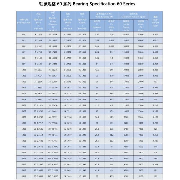 Deep Groove Ball 604 2RS ZZ Bearing Double Sealed/Shield 604-2Z 80015, 5mm x 14mm x 5mm High Carbon Steel Z2 Bearings