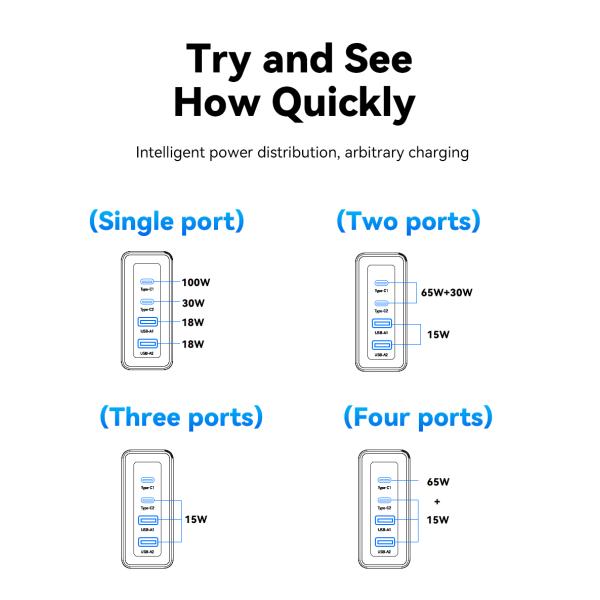 ESSAGER ES-CD37 USB A USB C GaN Chargers PD 100W
