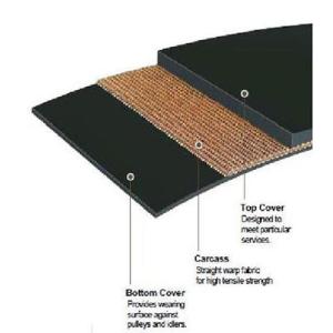 Cheap Tear Resistant SW315 SW400 Straight Warp Conveyor Belt wholesale