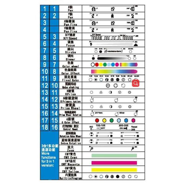 IP54 Rainproof Waterproof Moving Head Light / Moving LED Lights 17R 350W DMX 512