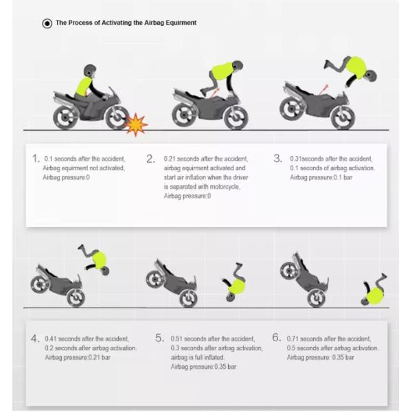 Textile Jacket Airbag Safety Propeller Motorcycle Dirt Bike Riding Airbag Vest