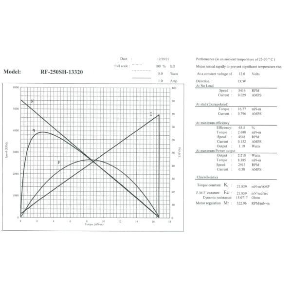 RF-250 22mm Brush Carbon Motor 1500rpm-13000rpm High Speed Mute Motor For Smoke Vents