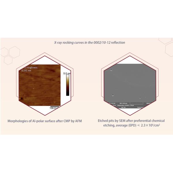 30mm Dia AlN Single Crystal Semiconductor Substrate