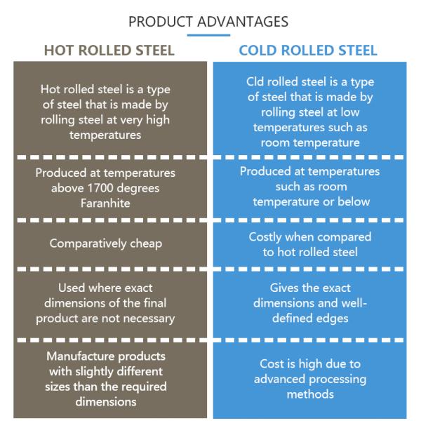 SS400 ASTM A36 Carbon Steel Coil 300mm Hot Rolled