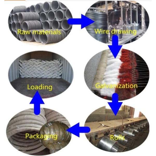 Raw Material 1.2mm Electro Galvanized Iron Wire Making Nails