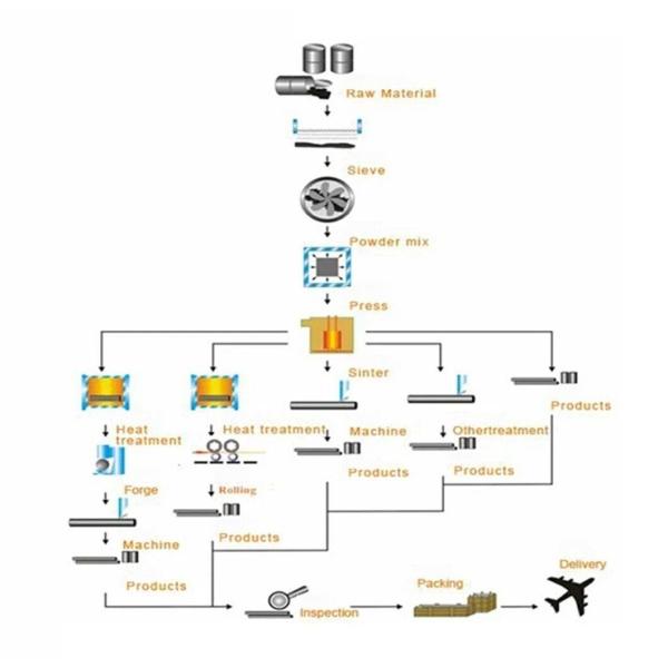 Monel 400 Forging Nickel Alloy Steel Bars Inconel 600 Round Bar Frames Black Finish