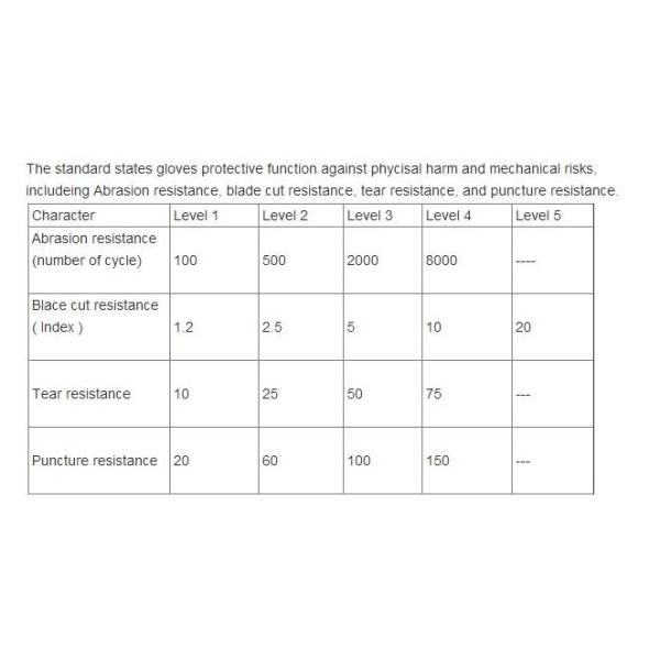 Welding Thermal Safety PPE Safety Gloves Protect Hands Fire Resistant Extra Long Sleeve