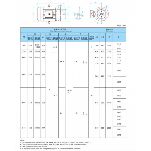 1 Hp Electric Water Pump Motor 15 Hp Electric Motor 3 Phase