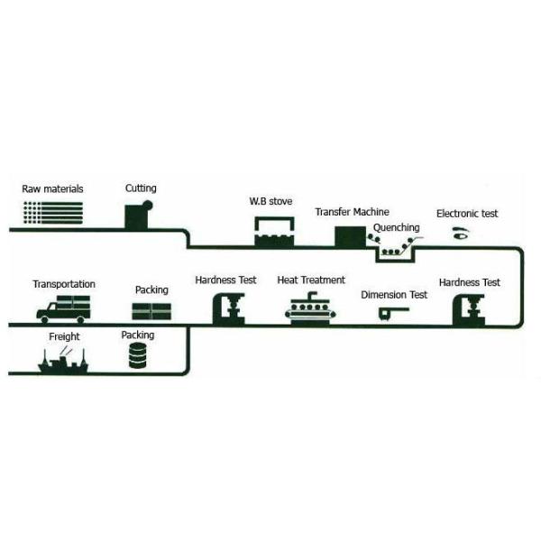 Good Wear Resistant forged steel grinding balls for ball mill media