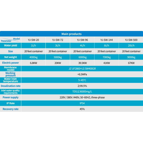 Sea Water Desalination Plant Ultrafiltration Reverse Osmosis Water Treatment System Machine