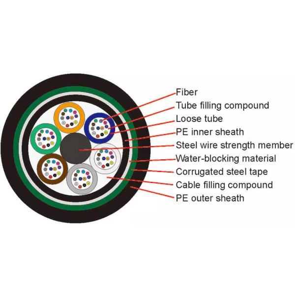 GYTY53 Outdoor Fiber Optic Cable Armored Underground Direct Burial Fiber Cable