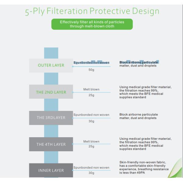 Anti Dust KN95 Medical Mask Cup shape
