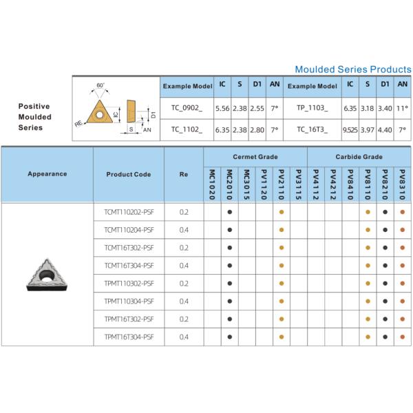 Carbide Turning Inserts TCMT16T Carbide Inserts For CNC Lathe Turning Tool Holder For Steel Metal Machining